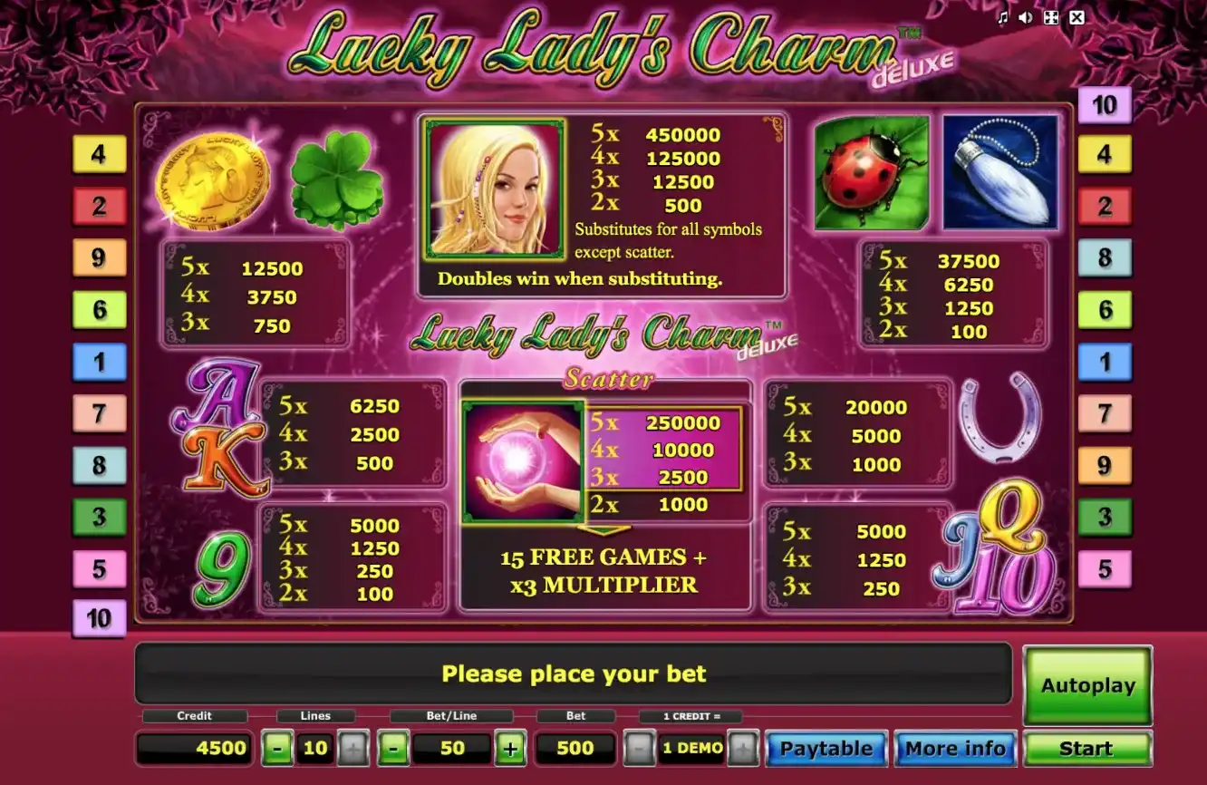 Lucky Lady’s Charm Deluxe
