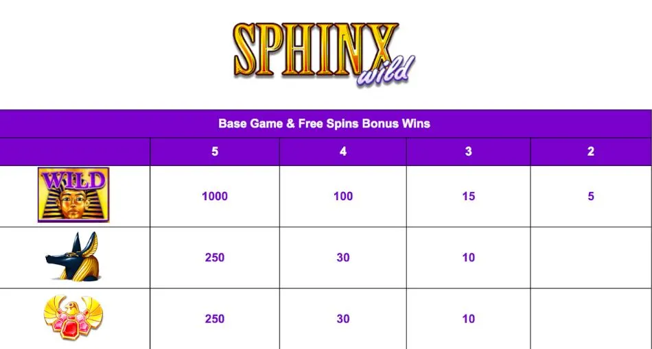 ​Sphinx Wild pagos 